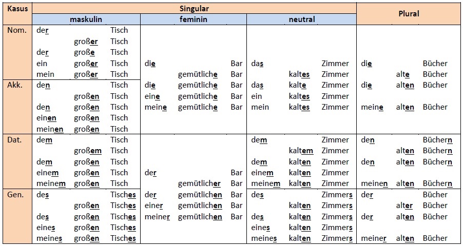 tabla verbos euskera pdf