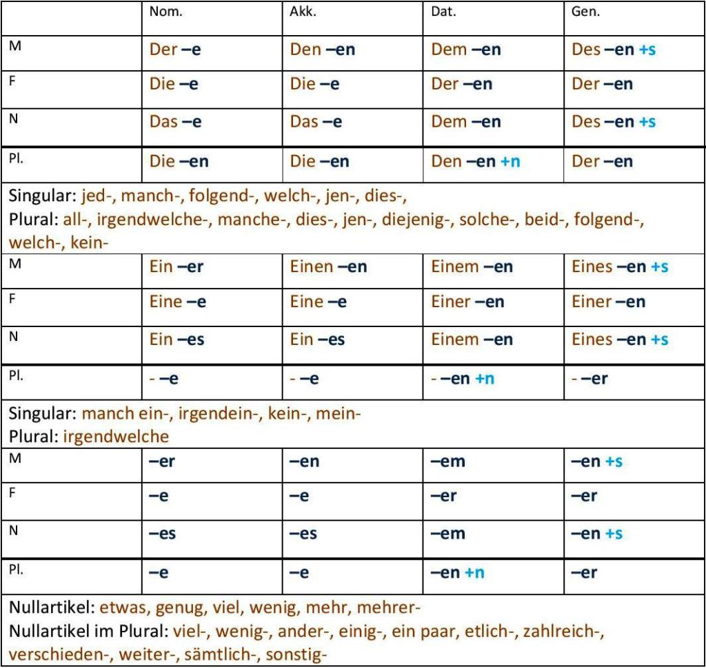 Quimica General De Armendariz Pdf